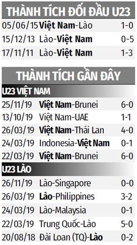 thống kê thành tích đối đầu Việt Nam vs Lào